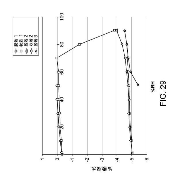 6810692-（Ｒ）−２−ヒドロキシ−２−メチル−４−（２，４，５−トリメチル−３，６−ジオキソシクロヘキサ−１，４−ジエニル）ブタンアミドの多形性形態および非晶質形態 図000064