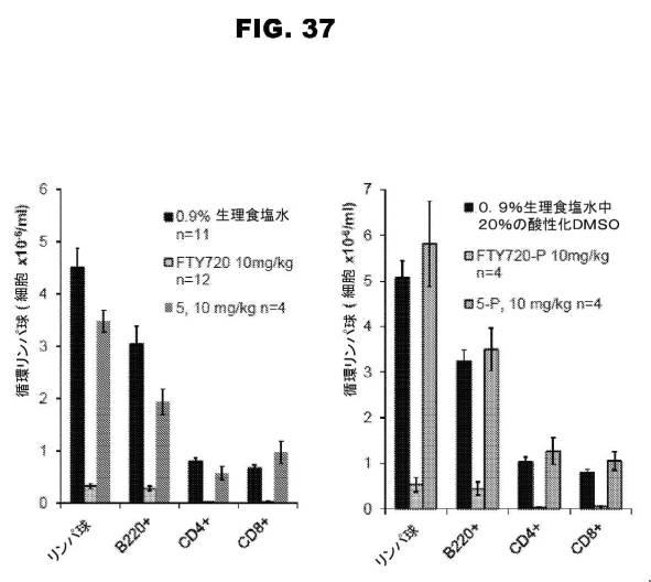 6853539-合成スフィンゴ脂質様分子、薬物、これらの合成方法、および処置方法 図000064