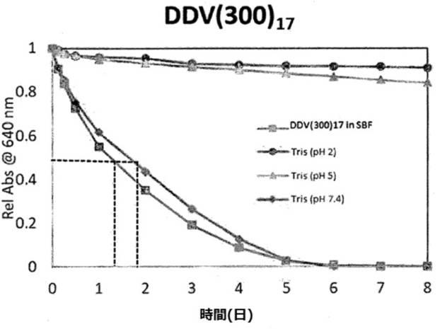 6967810-肝癌の予防または治療用の薬学的組成物 図000064