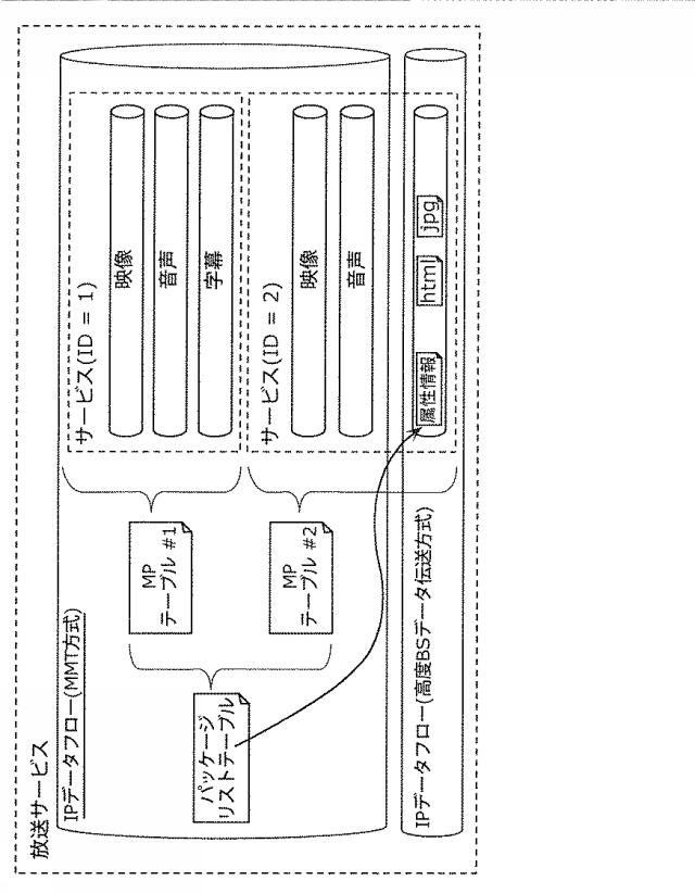 6986671-受信装置及び受信方法 図000064