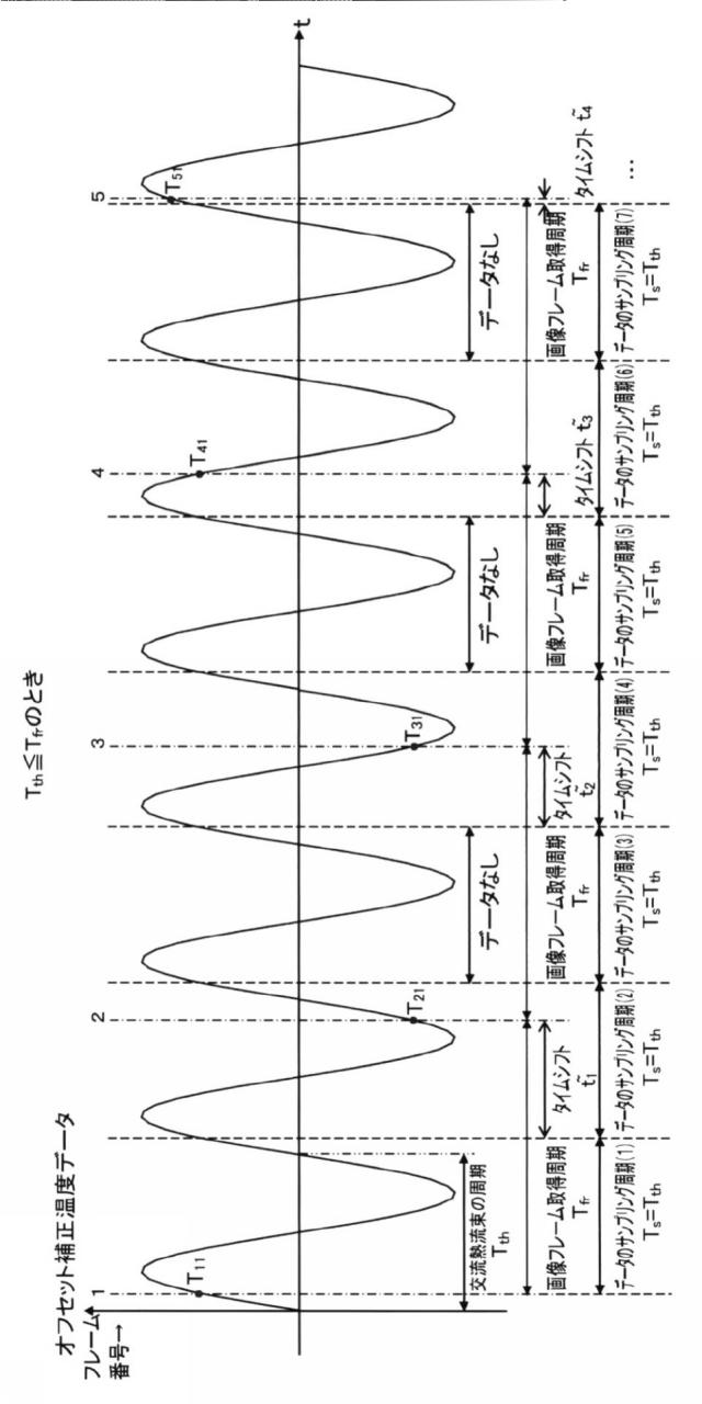 5650578-データ画像記録装置、熱分析装置、データ画像記録方法、画像データの正規化方法、熱物性量の算出方法および記録画像の表示方法 図000065