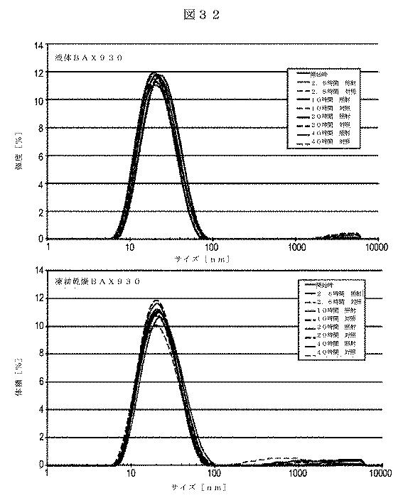 5819303-安定化された液体および凍結乾燥ＡＤＡＭＴＳ１３製剤 図000065