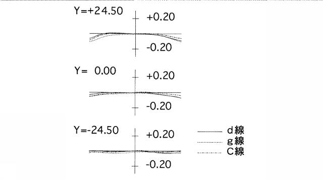 5831291-近距離補正レンズ系 図000065