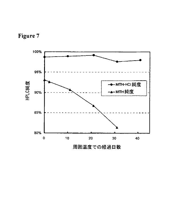 5918386-キラル触媒およびそれらの塩の製造方法 図000065