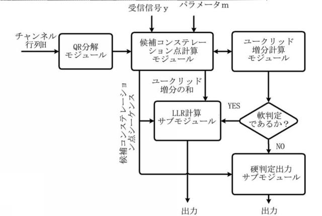 5961758-ＭＩＭＯ信号を時空間復号する処理方法及び装置 図000065