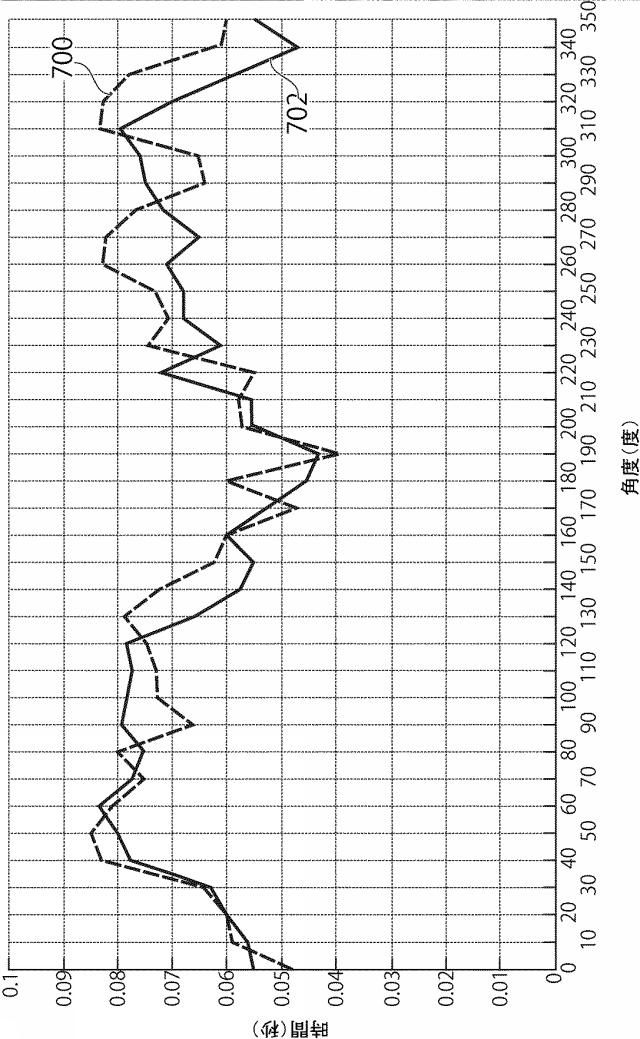 6205493-室内インパルス応答に従ってオーディオ信号を処理するための方法、信号処理装置、オーディオ符号化器、オーディオ復号器、及びバイノーラルレンダラ 図000065