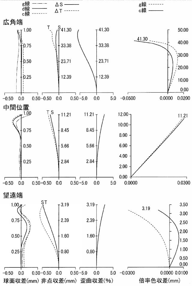 6231372-ズームレンズ及び撮像装置 図000065