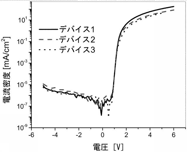 6252480-酸化重合による共役ポリマーの改善された合成方法および関連する組成物 図000065