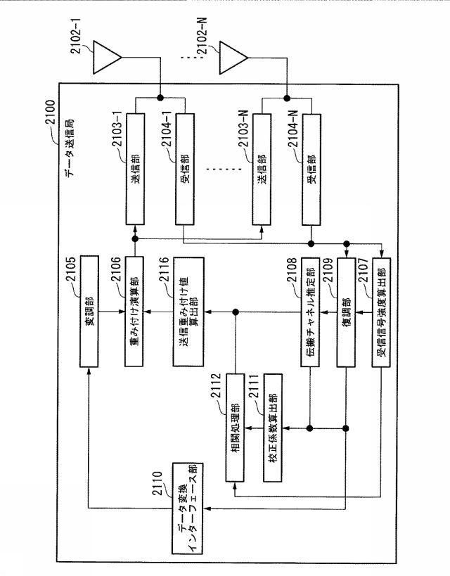 6253685-無線通信装置及び無線通信方法 図000065