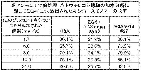 6290626-糖化プロセスにおける粘度を低下させる方法 図000065