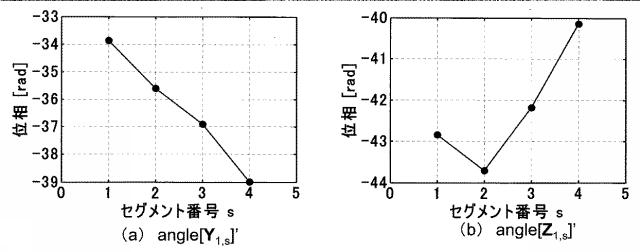 6436374-電子機器、静電容量センサ及びタッチパネル 図000065