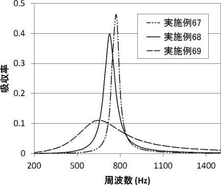 6625227-防音構造、及び防音システム 図000065