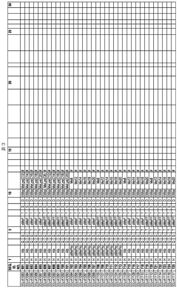 6697807-インスリン抵抗性のための改善されたペプチド医薬品 図000065