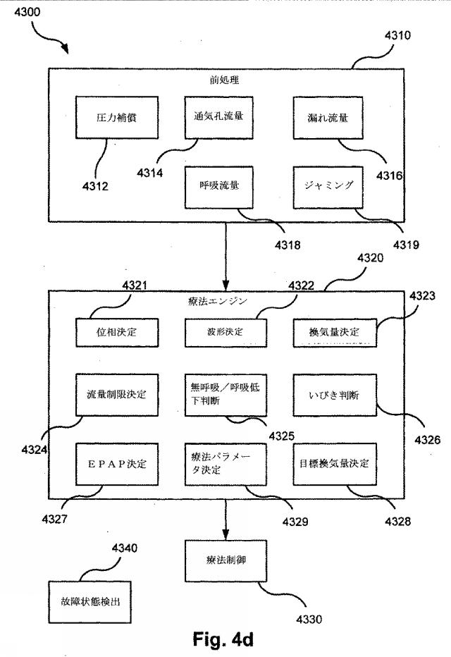 6782267-サーボ人工呼吸器、方法、及びコンピュータ可読記憶媒体 図000065