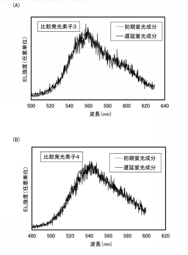 6803667-発光素子、表示装置、電子機器、及び照明装置 図000065