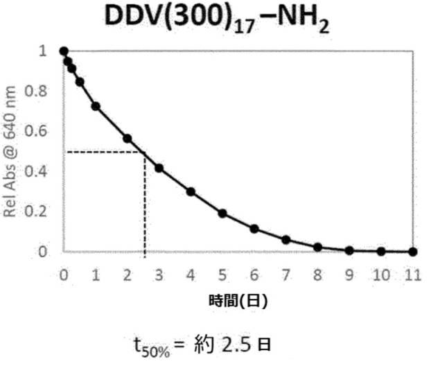 6967810-肝癌の予防または治療用の薬学的組成物 図000065