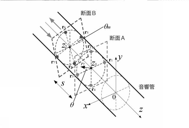 6977949-垂直入射吸音率測定装置及び垂直入射吸音率測定方法 図000065