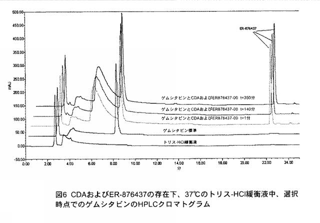 5684787-シチジンベースの抗新生物薬とシチジンデアミナーゼ阻害薬との組合せ、および癌の治療におけるその使用 図000066