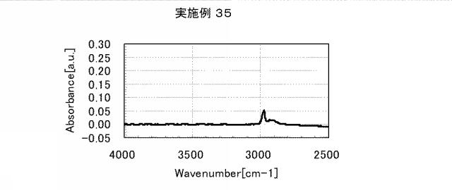 5861849-アミノ酸発生剤を含むポリシロキサン組成物 図000066