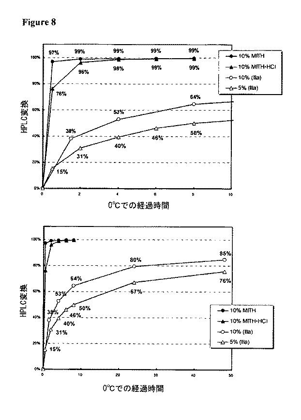 5918386-キラル触媒およびそれらの塩の製造方法 図000066