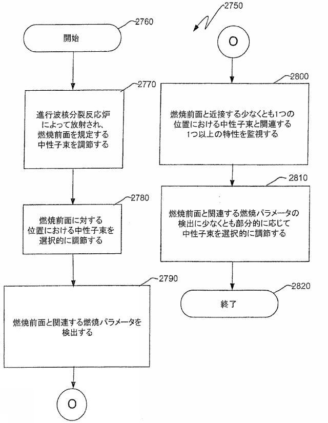 6125840-進行波核分裂反応炉、核燃料アッセンブリ、およびこれらにおける燃焼度の制御方法 図000066