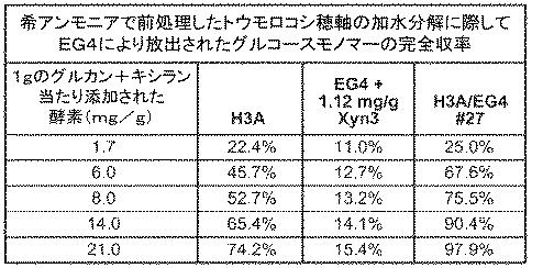 6290626-糖化プロセスにおける粘度を低下させる方法 図000066