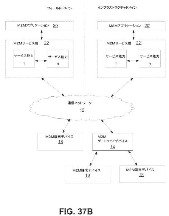 6335388-サービス層セッション移転および共有 図000066