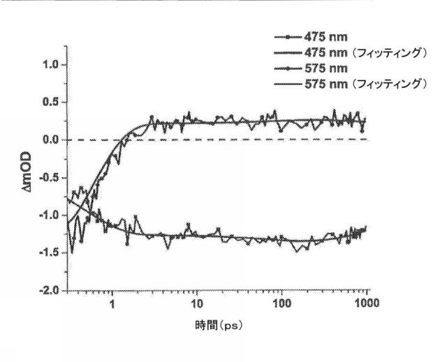 6339561-光起電力のためのジピリン系材料、極性媒体中で対称性破壊性分子内電荷移動が可能な化合物およびこれを含む有機光起電力デバイス 図000066