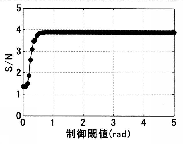 6436374-電子機器、静電容量センサ及びタッチパネル 図000066