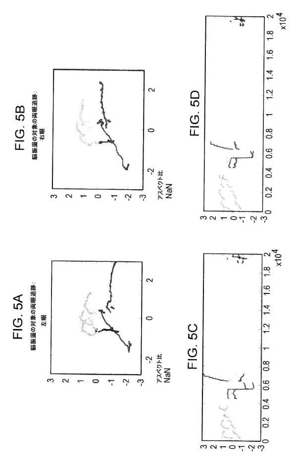 6676522-対象における眼球運動を追跡するためのデバイスの作動方法、および当該デバイスによって追跡された眼球運動のデータの中枢神経系病変を位置特定するための使用方法 図000066