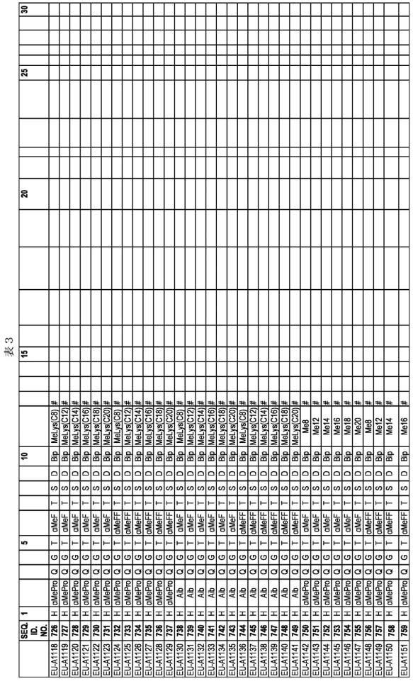 6697807-インスリン抵抗性のための改善されたペプチド医薬品 図000066