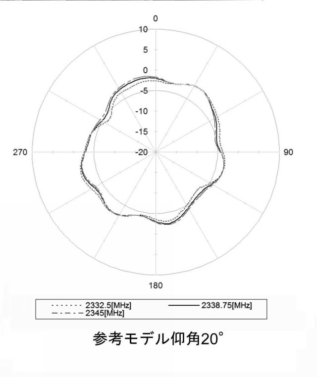 6792406-車載用アンテナ装置 図000066