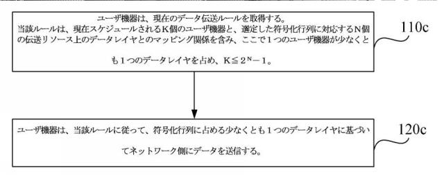 6797824-データ送信方法、受信方法及び装置 図000066