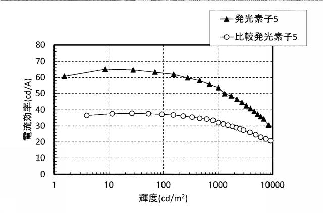 6803667-発光素子、表示装置、電子機器、及び照明装置 図000066