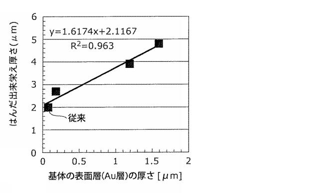 6902166-半導体発光装置 図000066