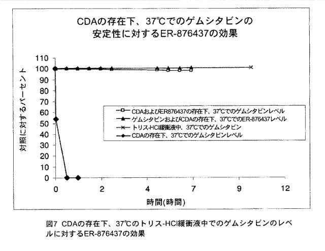 5684787-シチジンベースの抗新生物薬とシチジンデアミナーゼ阻害薬との組合せ、および癌の治療におけるその使用 図000067