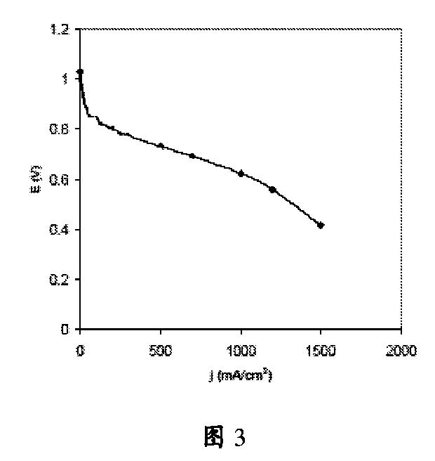 5753898-イオン交換機能を有するフッ素含有イオノマー複合材料並びにその調製方法及び使用 図000067