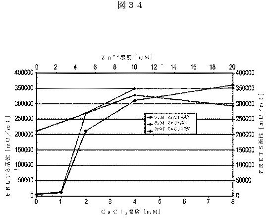 5819303-安定化された液体および凍結乾燥ＡＤＡＭＴＳ１３製剤 図000067