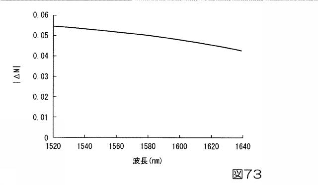 6047527-基板型光導波路素子 図000067