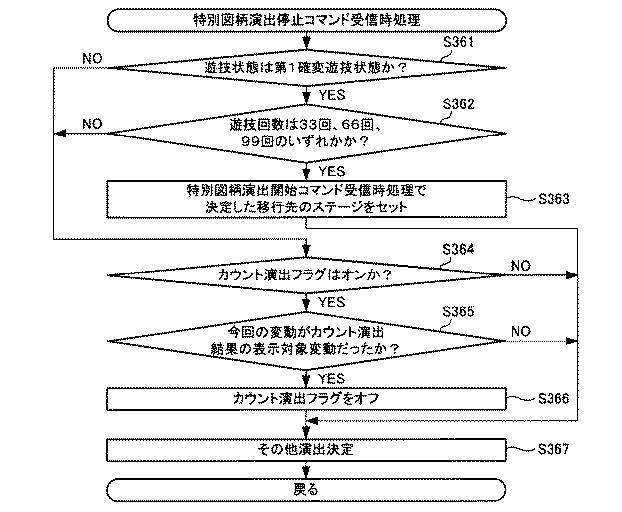 6081325-遊技機 図000067