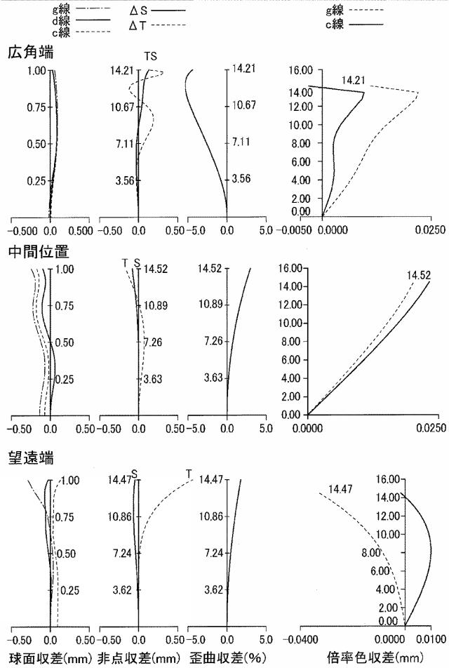 6231372-ズームレンズ及び撮像装置 図000067