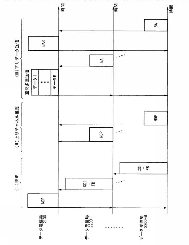 6253685-無線通信装置及び無線通信方法 図000067