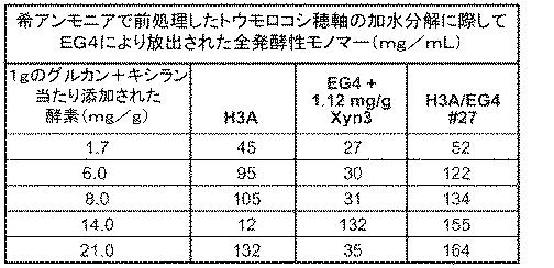 6290626-糖化プロセスにおける粘度を低下させる方法 図000067