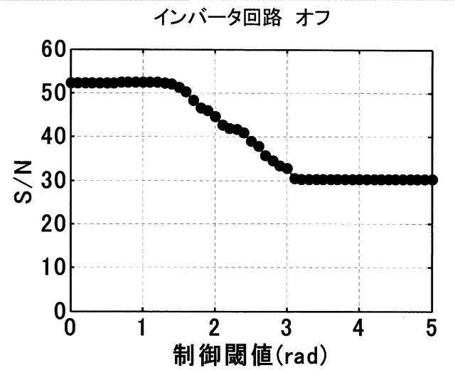 6436374-電子機器、静電容量センサ及びタッチパネル 図000067