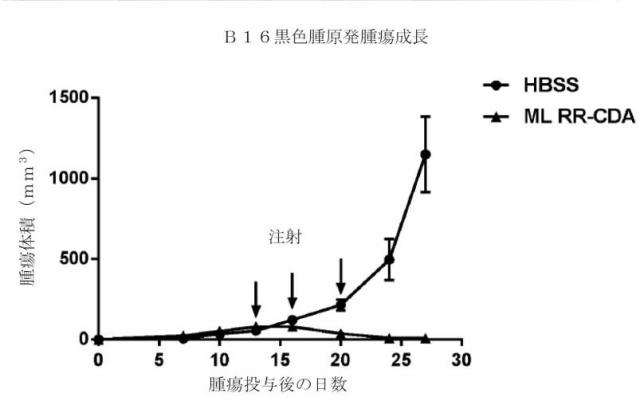 6453855-「インターフェロン遺伝子の刺激因子」依存性シグナル伝達を活性化するための組成物及び方法 図000067