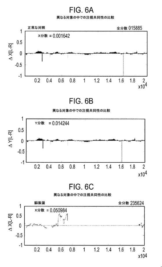 6676522-対象における眼球運動を追跡するためのデバイスの作動方法、および当該デバイスによって追跡された眼球運動のデータの中枢神経系病変を位置特定するための使用方法 図000067