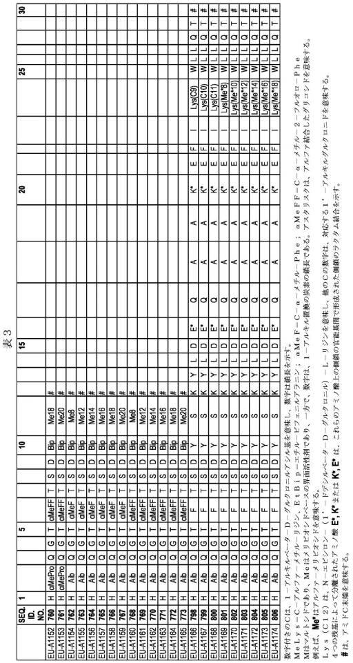 6697807-インスリン抵抗性のための改善されたペプチド医薬品 図000067