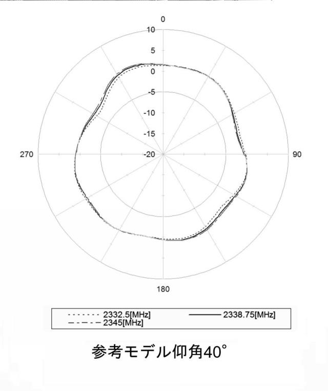 6792406-車載用アンテナ装置 図000067