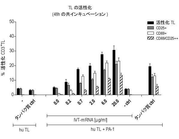 6799101-クローディンを発現するガン疾患を処置するための剤 図000067