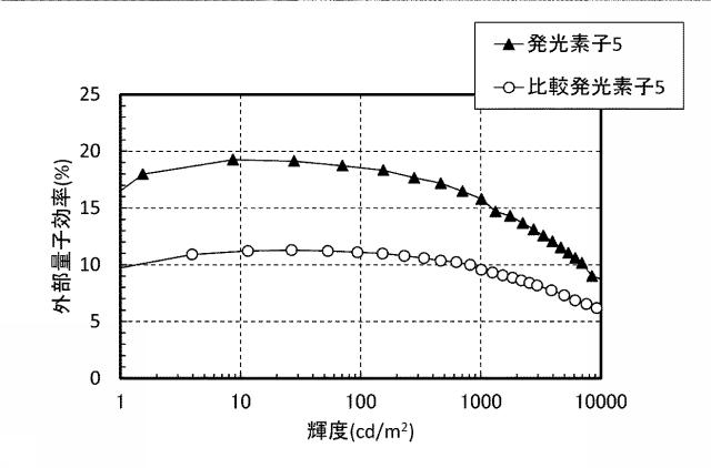 6803667-発光素子、表示装置、電子機器、及び照明装置 図000067